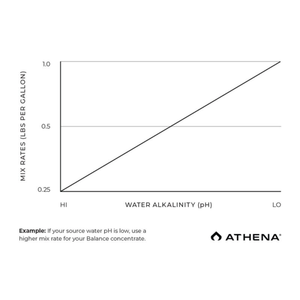 Athena Pro Balance