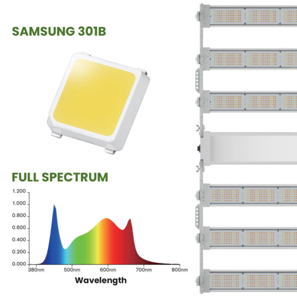 LED Light | 1200W Series | 6-Bar | - Image 3