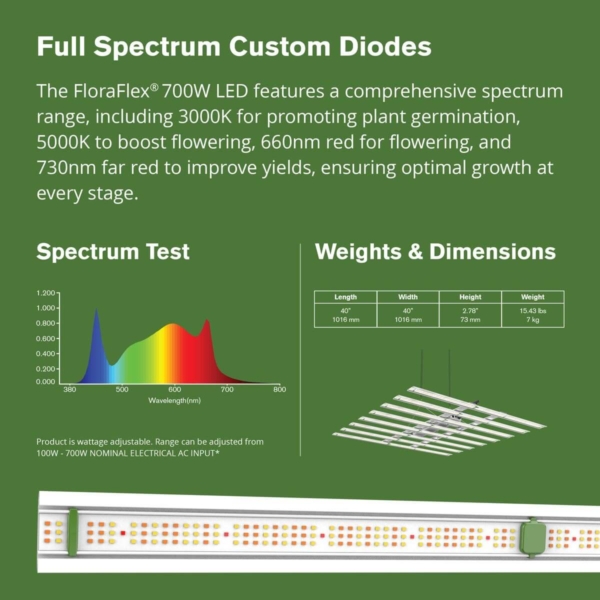 LED Light | 650W Series | 8Bar | - Image 2