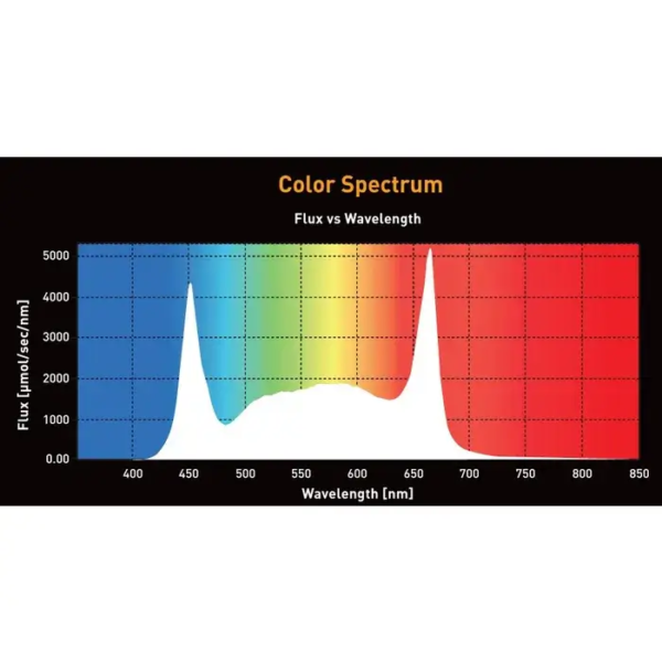 Gavita RS LED Light - 208-480 Volt - Image 7