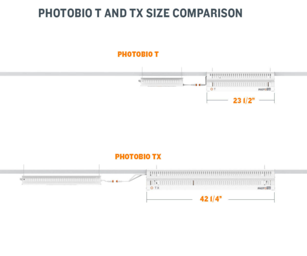 TX LED, 680W, 100-277V S4 - Image 5