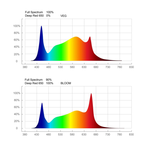 ThinkGrow Model-H Grow Light - Image 4