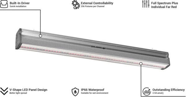 ThinkGrow Model-I Grow Light