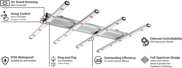 ThinkGrow Model-V LED Grow Light